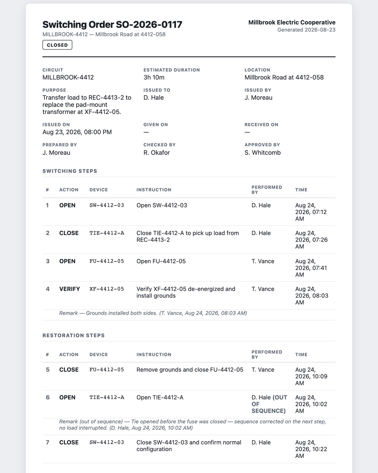 The printable record for closed switching order SO-2026-0117: header with circuit, duration, location, purpose and separate prepared-by, checked-by and approved-by names; a table of switching steps with the performer and time on each; and a restoration step flagged out of sequence with an explanatory remark.